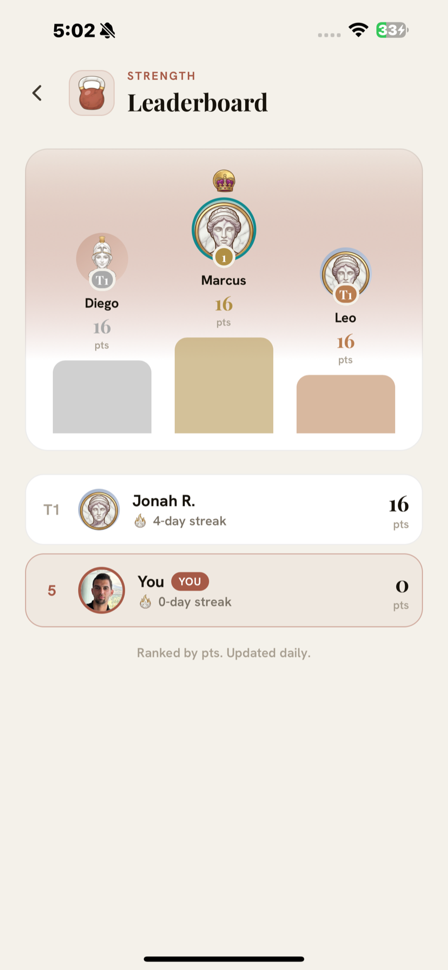 Squad leaderboard ranked by streak